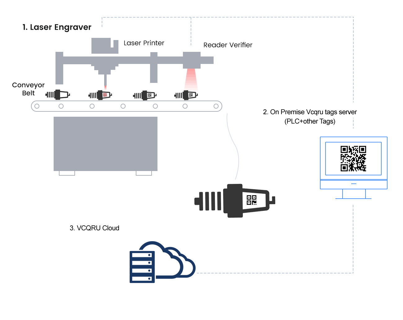 Qr Code Manufacturer